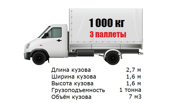 Услуги доставки груза из Абакана в Москву и обратно с транспортной компанией Услуги доставки груза из Абакана в Москву и обратно с транспортной компанией