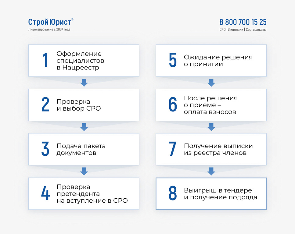Шаг 1: Определение необходимого допуска