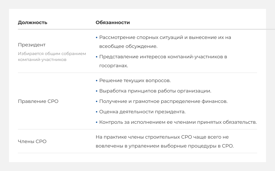 Ключевая роль строительного СРО в проектах в Уфе